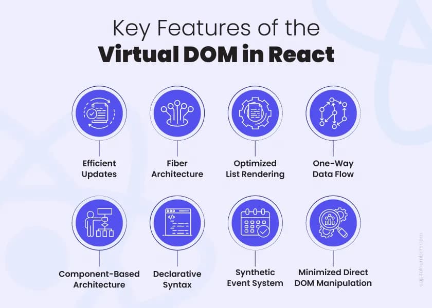 How React Virtual DOM Works Under the Hood
